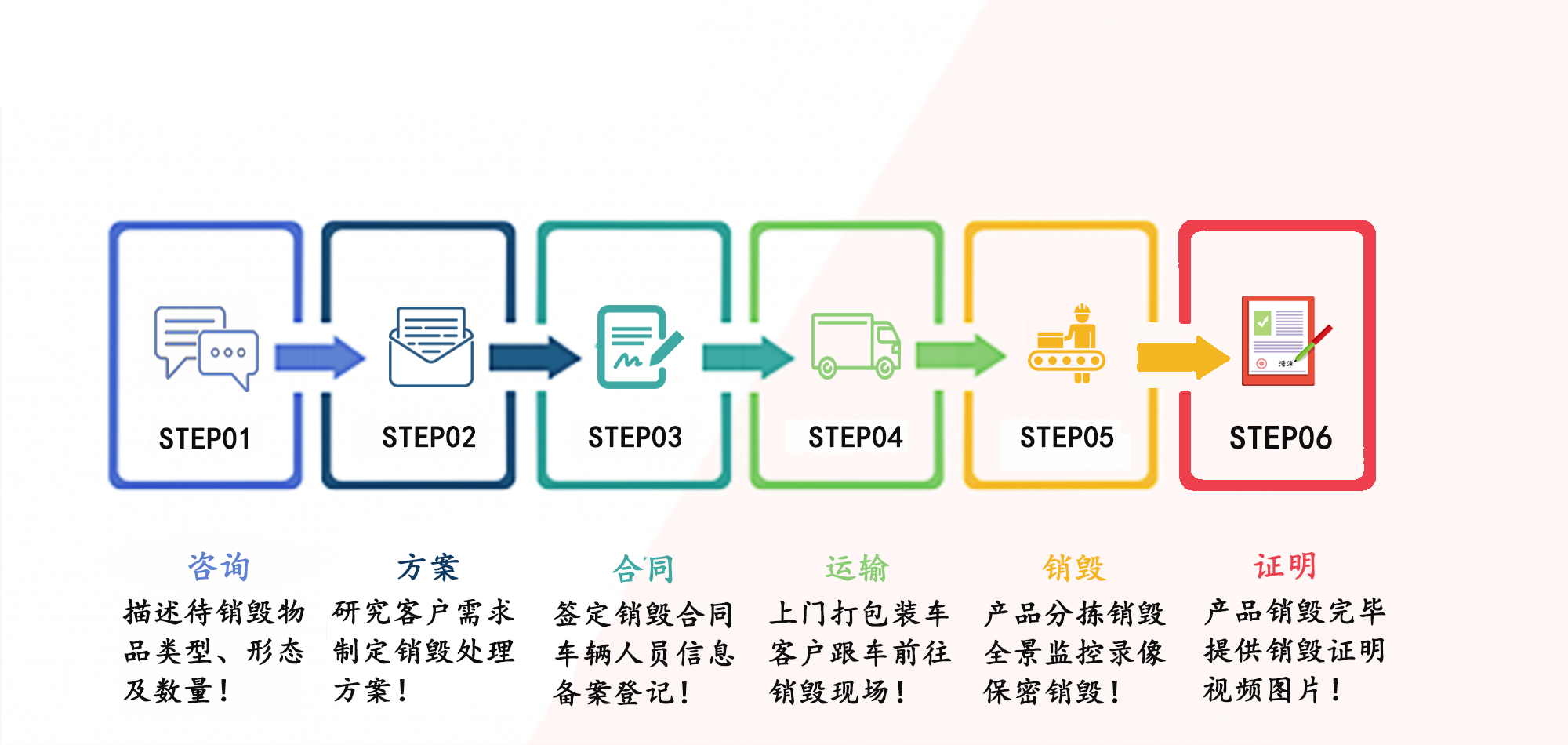 广州文件销毁流程