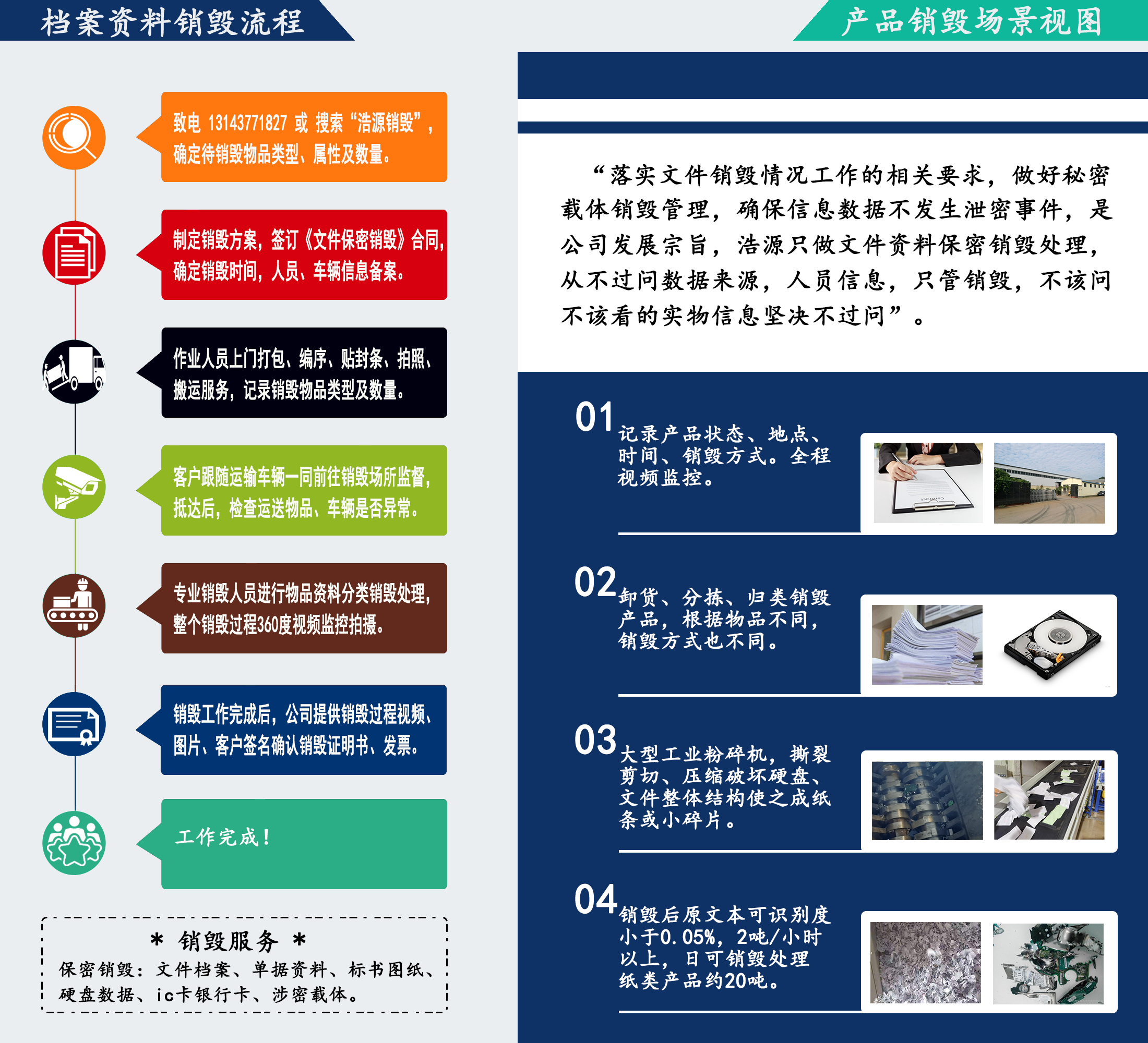 广州文件销毁流程